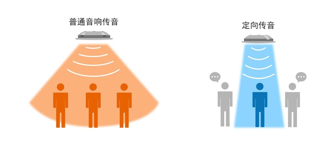 定向聲2_副本.jpg