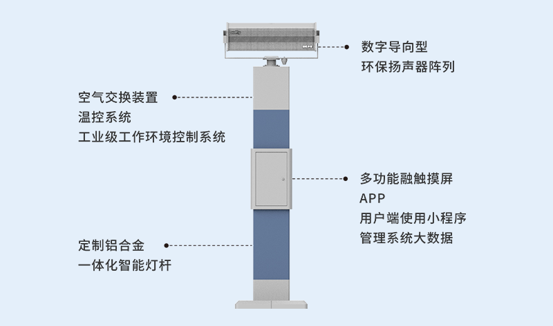 清聽聲學(xué)廣場舞定向擴(kuò)音器V1
