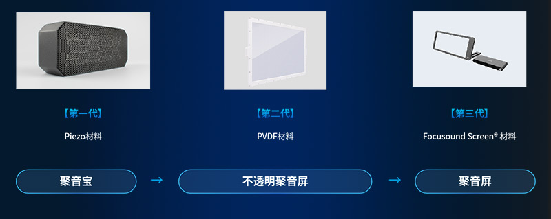 清聽聲學(xué)持續(xù)推動(dòng)定向聲技術(shù)的迭代升級